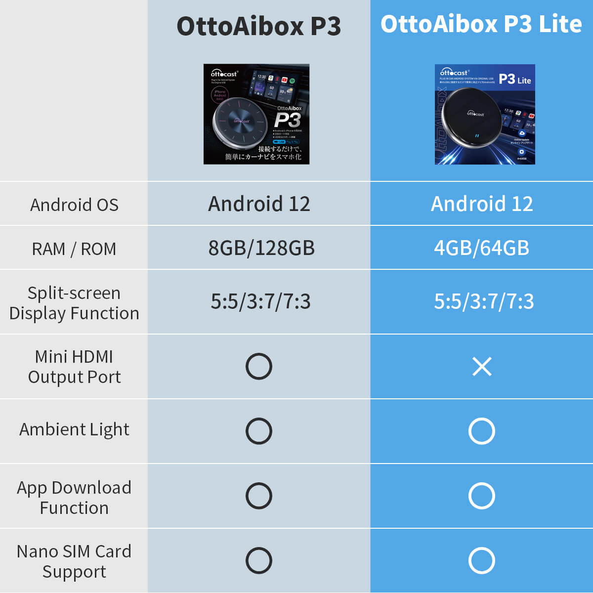 OttoAibox P3 Lite – صندوق CarPlay ذكي
