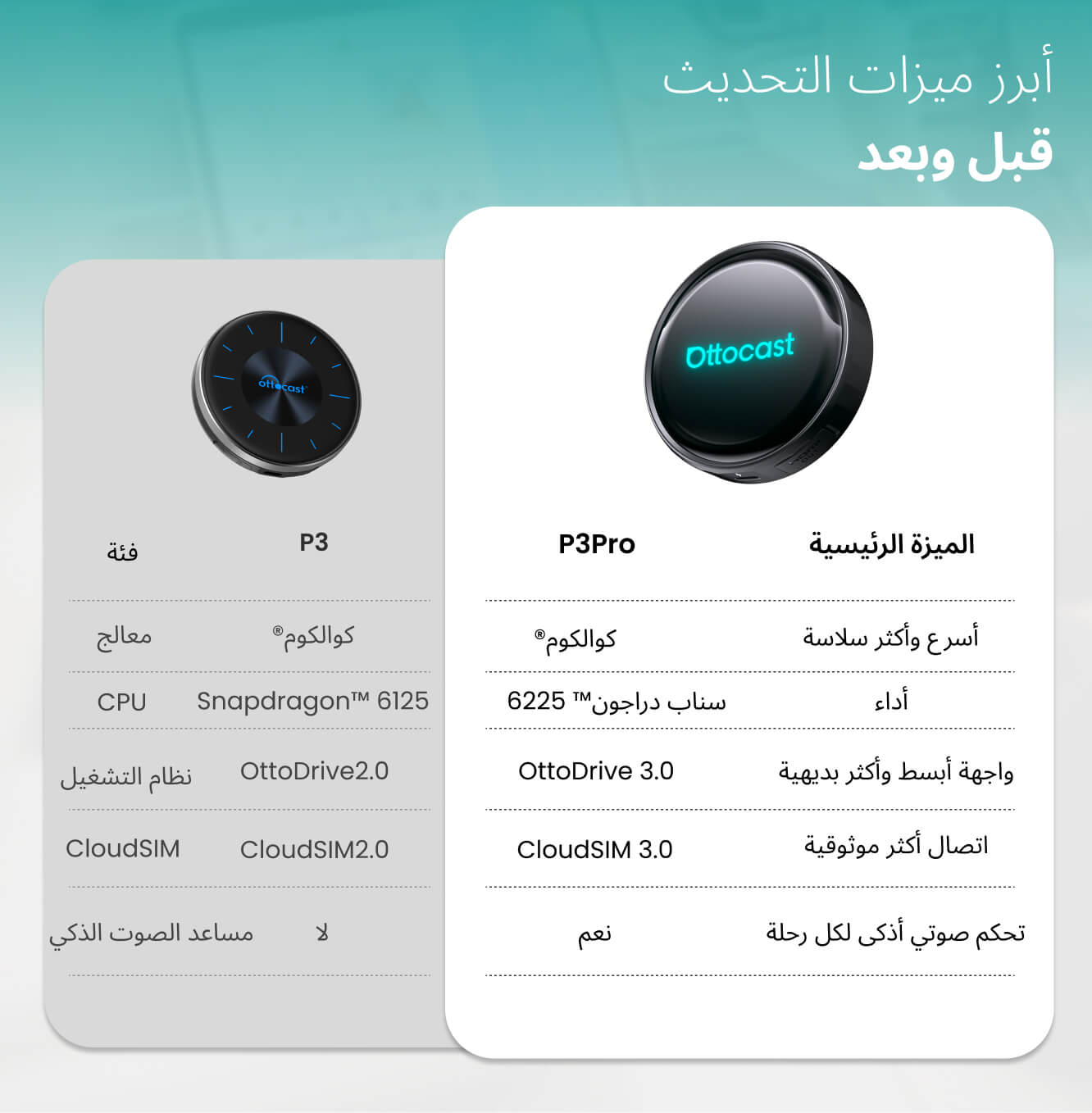 OttoAibox P3 Pro – صندوق CarPlay ذكي